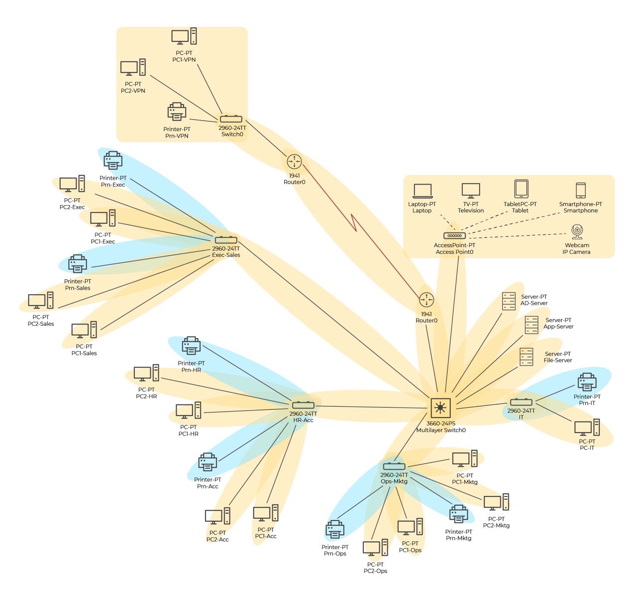 Use VLANs to Reduce Your Broadcast Domains Simulate Your Network